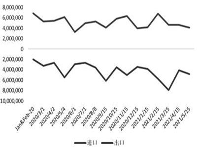 �ϵ���O�����M(j��n)������r