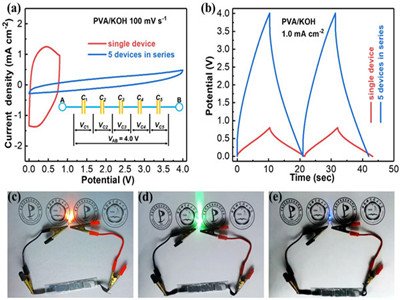 ���w���ڵ����C���������늘O�����о�����ȡ���Mչ