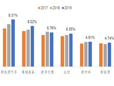 ��(zh��n)�������d�a(ch��n)�I(y��)�΄��Д༰��ʮ���塱�l(f��)չ���h����ƪ��
