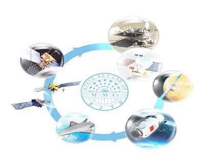 �Ϻ���ͨ��W(xu��)���ٻ���(f��)�ϲ��χ������c(di��n)��(sh��)�(y��n)��