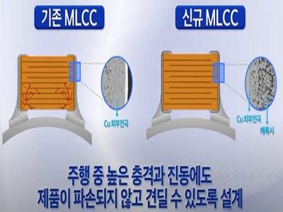 ������Ӟ���܇�o���{��O���_�l(f��)�ɷN MLCC ��ݣ��w�eС�����ȴ�