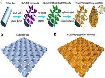 ���w����ȫ늽�ˮ�Gɫ�ƚ䷽��ȡ�����Mչ