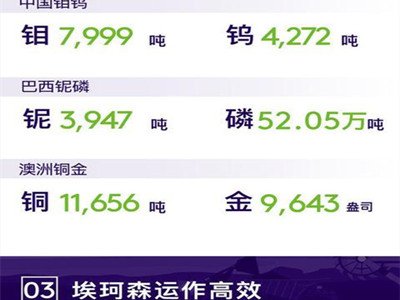 ����f�I��2021�ϰ���I�ճ��^848�| ������ͬ�����L139%