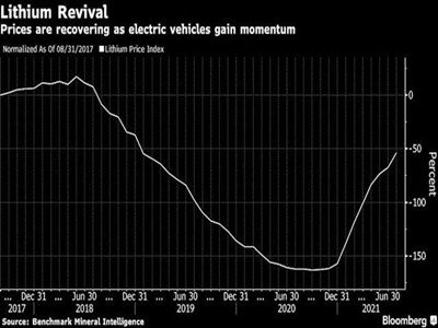 늄�܇�Ј��� ̼��䇃r��ͻ��10�fԪ/�� SQM�AӋ����ȫ����������L�s40%