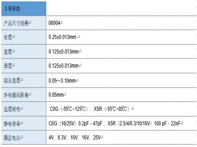 ����Ƴ��ИI(y��)��С�ߴ��008004MLCC�������Ї��׼�ͨ�^�˙�(qu��n)���C��(g��u)�Ї�ِ������ҵęz�y�b��