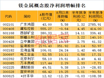 �����V�r��ƽ�3�f/�����������g��ǧ�|���������^���Ȱl����5����ӯ�ʲ���20��