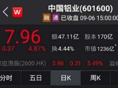 �X�I(y��)�ɱ��l(f��)��ȫ����Ҫ�X���V����(y��ng)���l(f��)����܊����׃