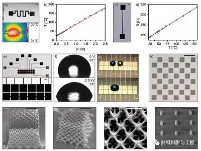 ��Adv Mater����һ�N�������߷ֱ��ʏ��s���S�Y(ji��)���K�ļ��g