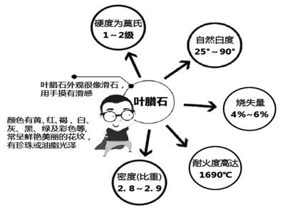 һ�݁������~�Dʯ�ġ��������v��