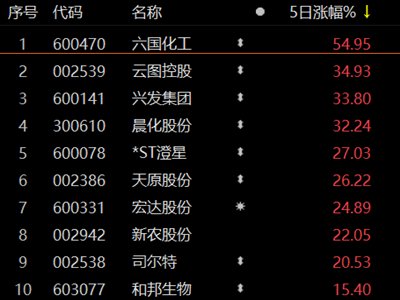 ��Kʰ�������Դ�����ڶ����{�������M�s����������Ҫ׃��