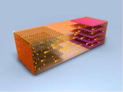 NCM��Ԫ���O�����Ƃ估����