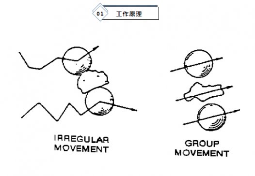 ��ʡ��� 현ݶ��� ������Ч ���ڱ��� �� Union Process��ʽ����ĥ���L��ˇ�����ИI�đ���