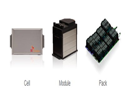 �����ϣ�SK Innovation�cSolid Power�����_�lȫ�̑B늳�