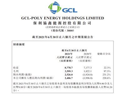 ǧ���f��ʼ�����������f�ΰl��������ϰ���ӯ����24�|Ԫ