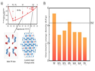 ���w���ں��������ܶȲ����о�����ȡ�����Mչ