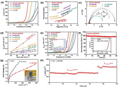 �Ϻ������}���ڽ����ЙC�Ǽ�ˮ�����߻�����ȡ����Ҫ�Mչ