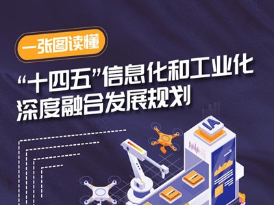 һ�D�x������ʮ���塱��Ϣ���͹��I������ںϰlչҎ����