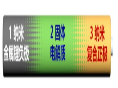 һ�Ď����˽��п�Ժ���W(xu��)�������(gu��)�о��T�n�}�M