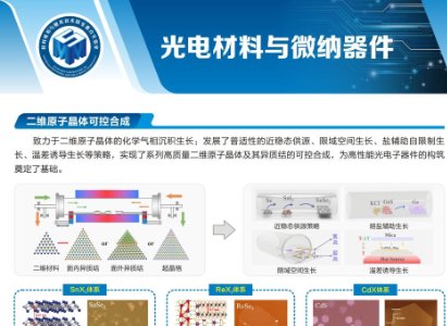 һ���˽��A�пƼ���W(xu��)�²����c�����о�����