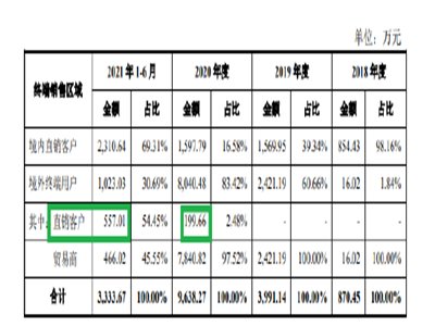 ¡�_(d��)�ɷ�IPO��