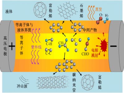 �{�ײ��Ϻϳɼ��g(sh��)�������x���w���g(sh��)�đ�(y��ng)���Mչ