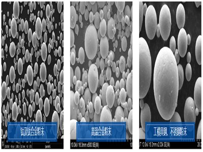 ����3D��ӡ�ИI�������ã��к��~�ث@3�|Ԫ����Ͷ�Y