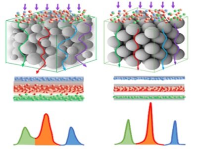 �{΢�Ƽ����˴��g(sh��)��ע�����ܼ{��΢�򣬴����Ї���о������
