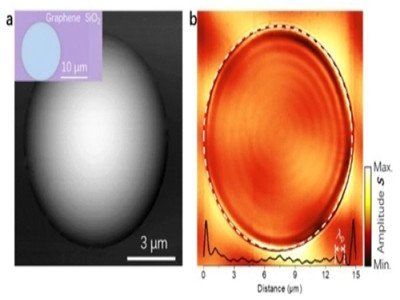 �ҿ�ʯīϩ���мt����x��Ԫ�о�ȡ���Mչ