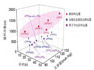 �����F����O���ϸ����о��M(j��n)չ