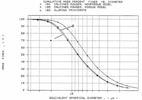 ��x��늳ؑ���حʹ��SediGraph�y����׷�ĩ���w������