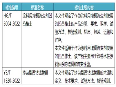 ��͹���������i����������������ߜ�Ϳ���÷��w���ИI�˜ʈ�����ʾ