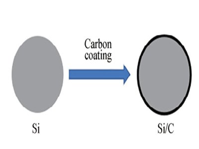 ��ؓ(f��)�O��ħ��ν⣿Si/C��(f��)�ϵ�����֮��