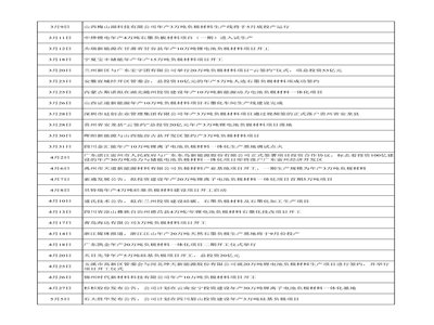 2022�_���ԁ���ؓ(f��)�O�����(xi��ng)Ŀ��(d��ng)�B(t��i)�R��