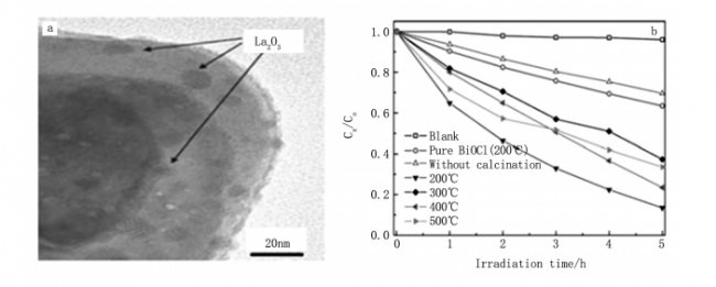 ���F�đ����YԴ��ϡ�����������ȥ�Ώģ�