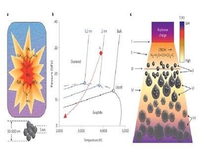 �߶˼{�ײ��ϣ��{�׽���ʯ�ķ���ϳɼ������t�W�����о�