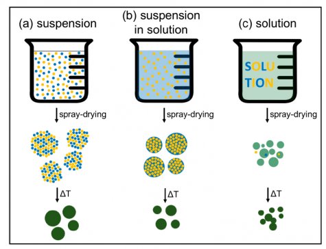 ���F���＼�g����x��늳��еđ��÷���