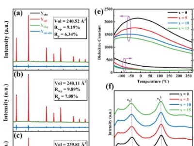 �Ϻ������}���ڟo�U�մɃ�(ch��)�ܷ���ȡ�����M(j��n)չ