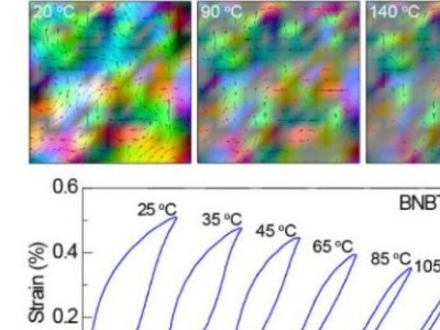 ���������ڟo�U����մɸߑ�(y��ng)׃���ܷ���ȡ�����M(j��n)չ