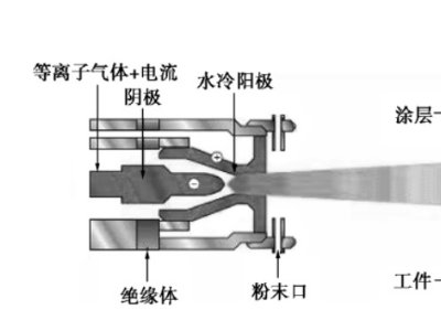 �댧(d��o)�w�㲿����Ҫ̎�����g(sh��)�����մ�����