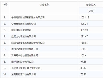 һ���˽�2021�������x��늳���I�I��ǰʮ���S��