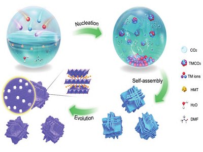�늳ظ���i�����O���ϸ����о��Mչ