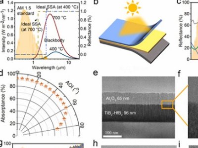 �m�ݻ������ͺ��մɻ�̫�������Ϳ���о��@�Mչ