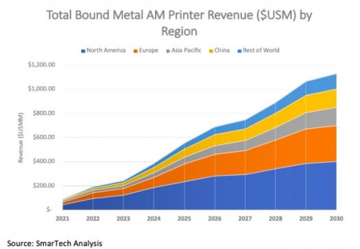 ǰ���c���X�������g���ɵã������g�ӽ���3D��ӡ���g(sh��)�c��(y��u)��(sh��)
