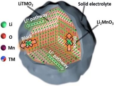 �߱����늳ظ���i�����O�����о�ȡ��ϵ���M(j��n)չ
