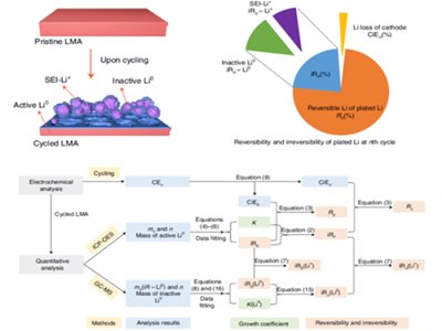 �������������늳ؽ����ؓ(f��)�O�挍(sh��)�����Զ��������о��Ы@�M(j��n)չ