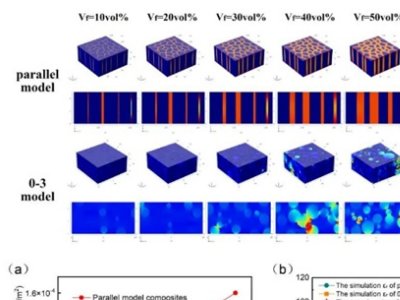 �Ϲ����ڳ��߽�΢���մɡ�����֬�ͺϲ����о�����ȡ���Mչ