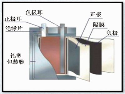 �X��Ĥ���늲��χ��a�������ĸߵء�