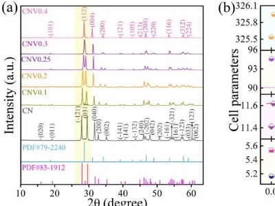 ������ͨ��W�ܵϽ��ڈF���΢�����|�մɷ���ȡ���Mչ