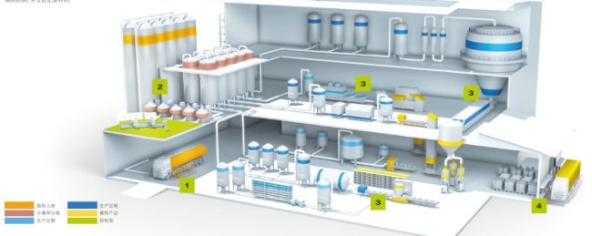 ����S�������� NIR-Online ������Ʒ�ИI�đ���