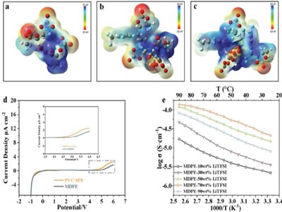 �����Ƽ���W(xu��)������AFM���̑B(t��i)늽��|(zh��)����������܈F�����F(xi��n)��늉�䇽��ٹ̑B(t��i)늳�